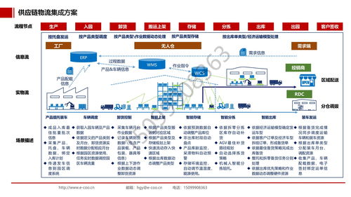 大中型企業實施套裝軟件產品的綁定風險及應對