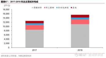 東睦股份首次覆蓋報告 粉末冶金龍頭，太陽能與浙江軟件協同發(fā)展